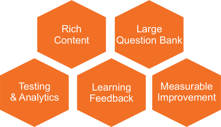 Improvement Matrix